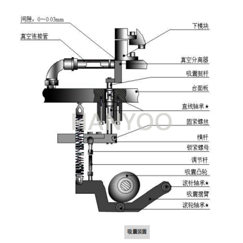 胶囊充填机插图